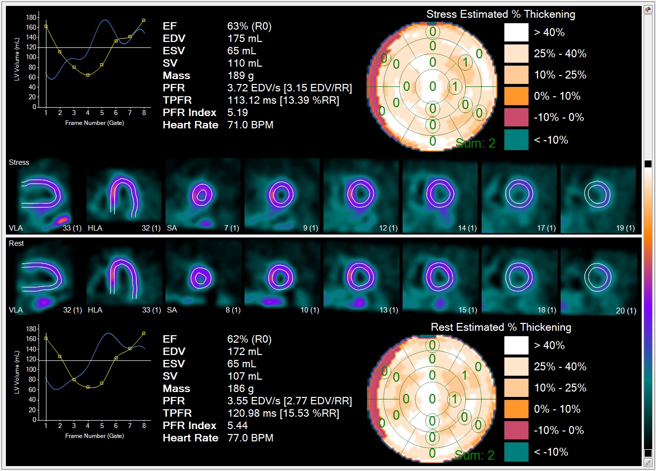 example of functional review screen
