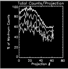 with variable heart rate, most gate curves are separated